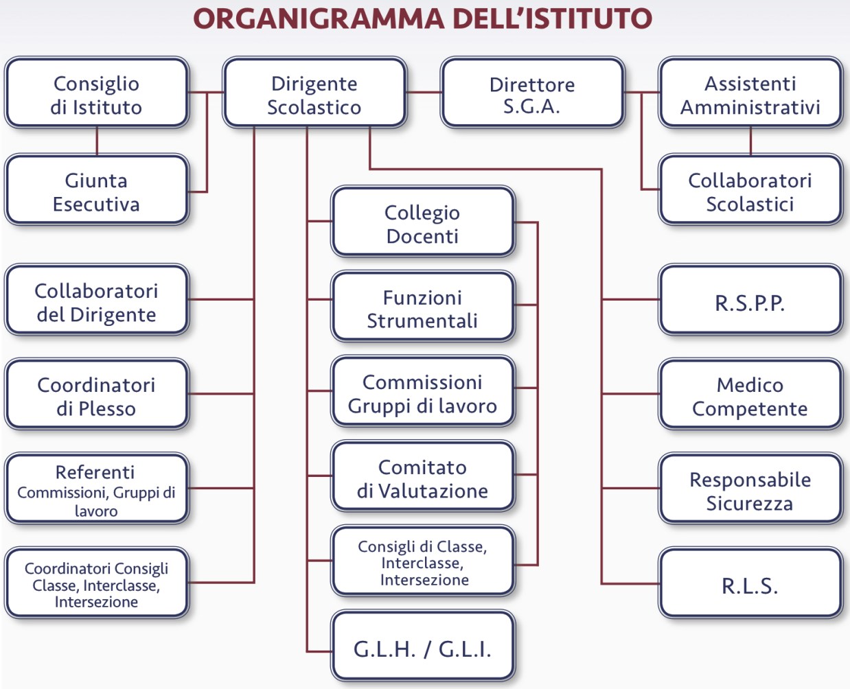 organigramma